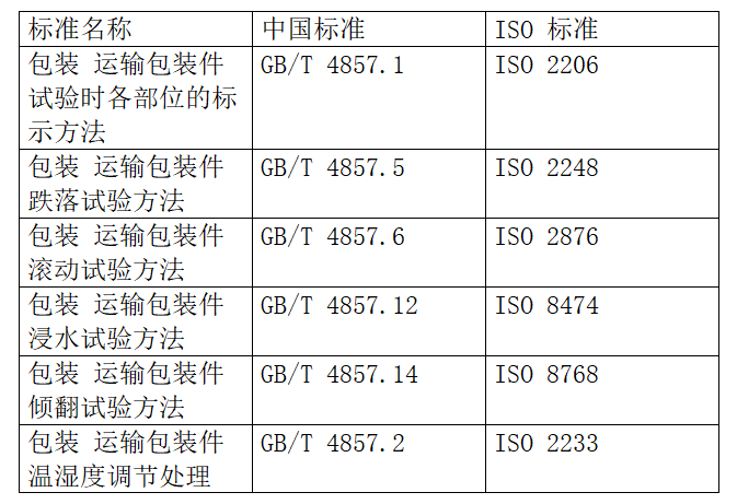 出口包装到美国有什么标准要求？