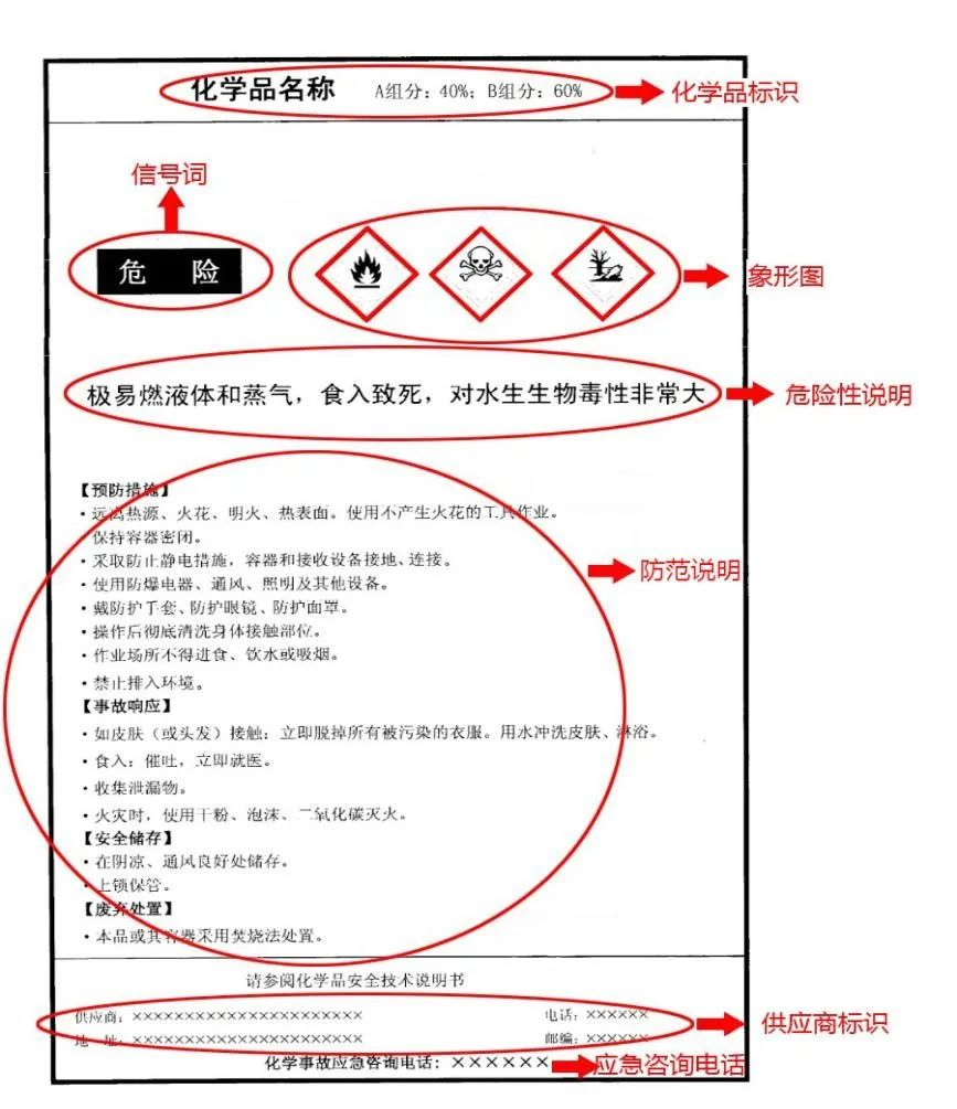 进口危险货物信息填报