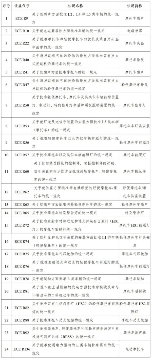 摩托车的ECE法规