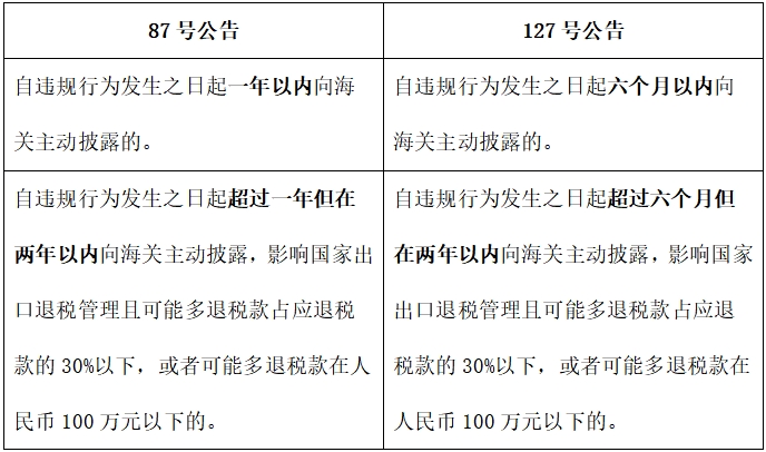 主动披露政策