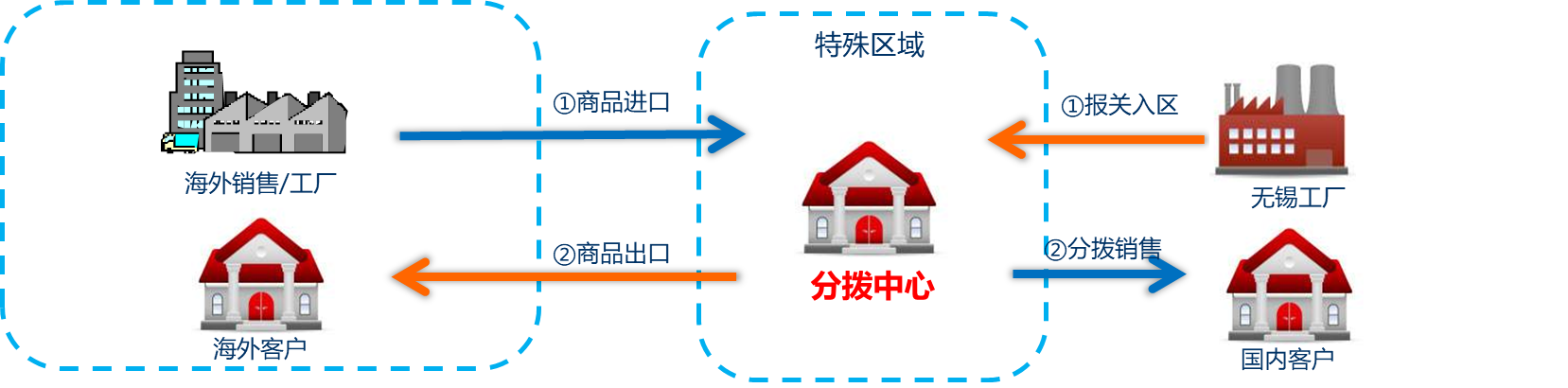 PG国际 20da8bf90fc32ec5fc2de2d0f5fe0f38