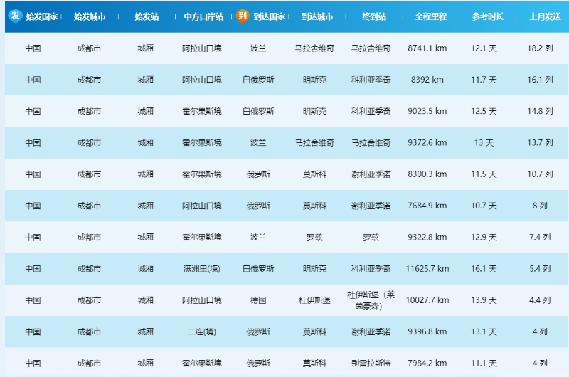 成都中欧班列线路