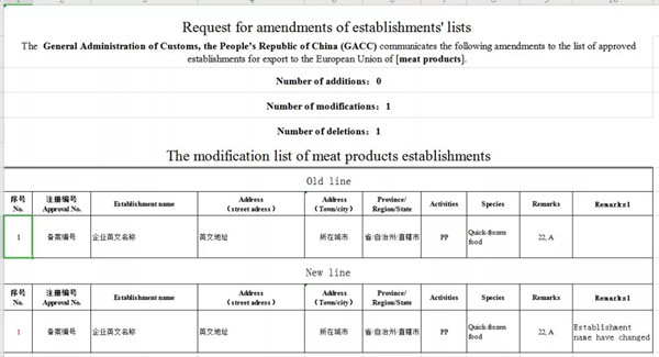 欧盟对所需注册企业信息表填写格式