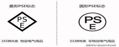 出口牙刷日本准入条件