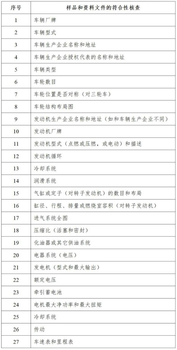摩托车认证样品和资料文件的符合性核查