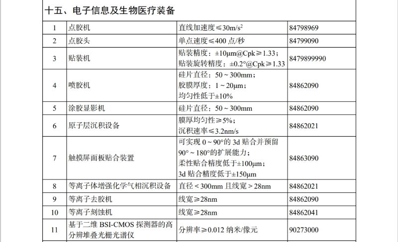 《进口不予免税的重大技术装备和PG国际产品（2025年版）