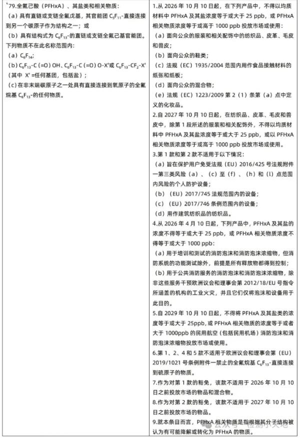 欧盟REACH法规更新