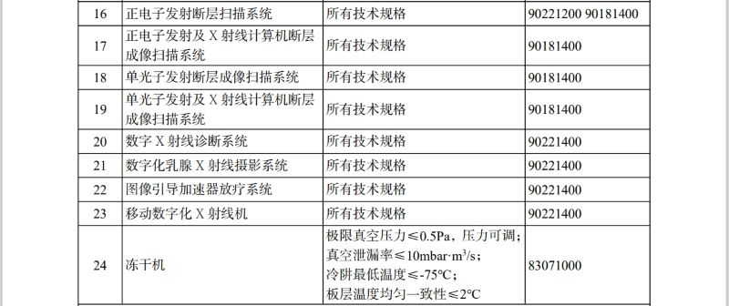 《进口不予免税的重大技术装备和PG国际产品（2025年版）