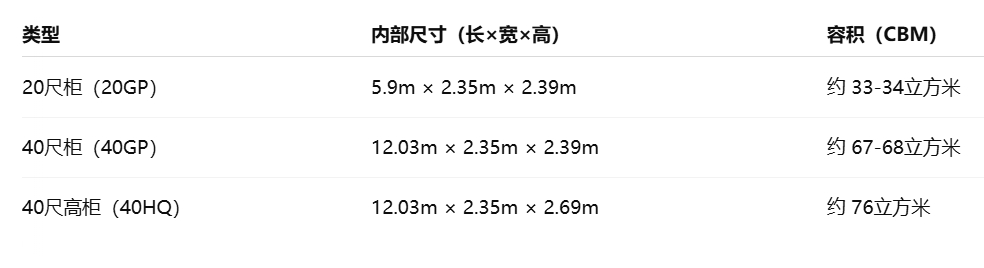 国际海运标准集装箱尺寸与容积